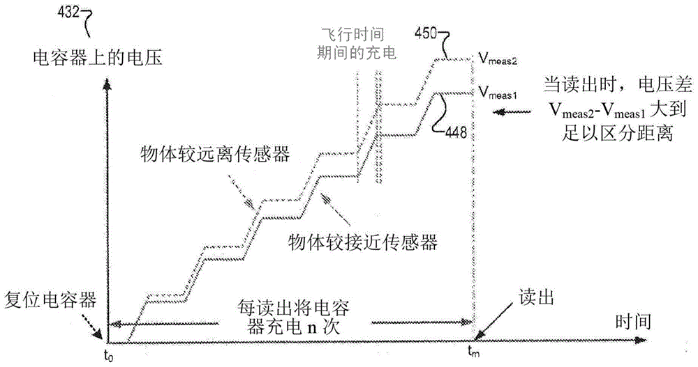 Time of flight sensing unit and time of flight sensing system