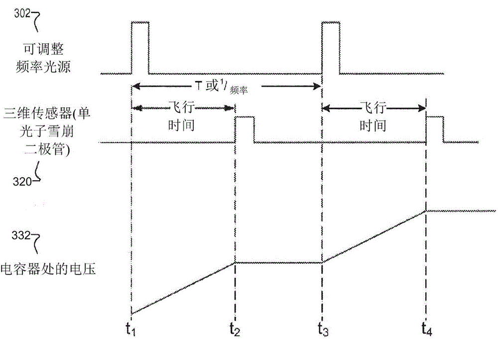 Time of flight sensing unit and time of flight sensing system