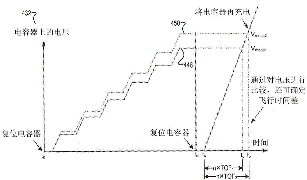 Time of flight sensing unit and time of flight sensing system