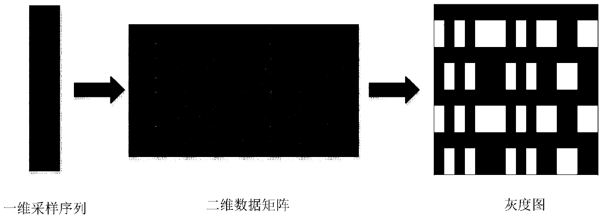 Modulation signal identification method based on course learning