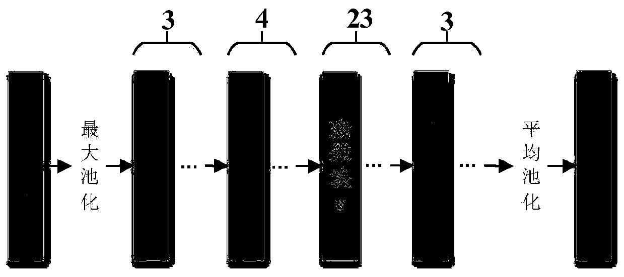 Modulation signal identification method based on course learning