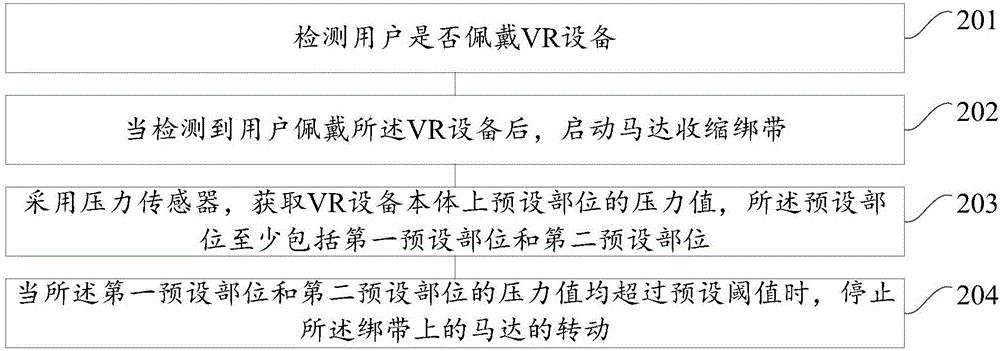 Control method for virtual reality equipment and virtual reality equipment