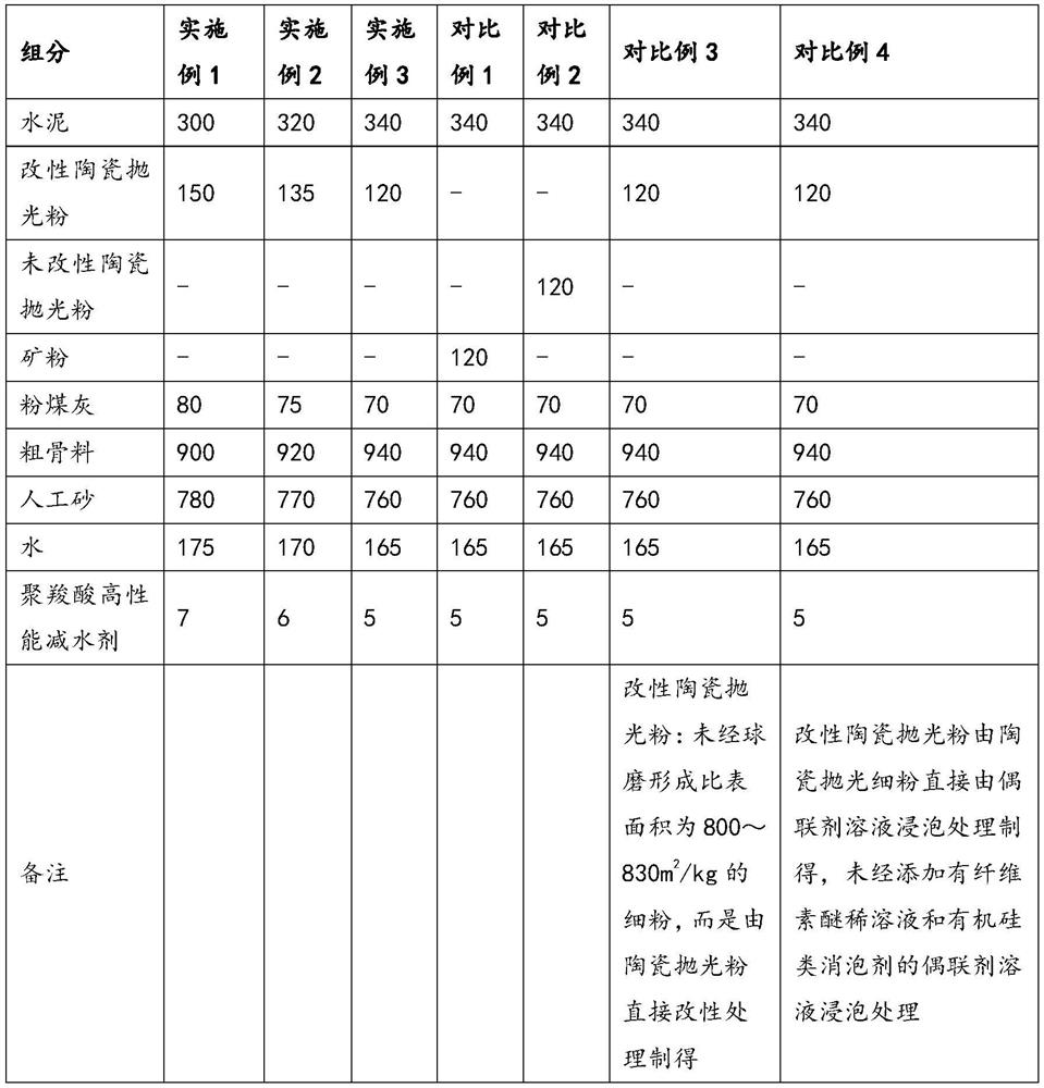 Self-compacting concrete prepared from modified ceramic polishing powder and preparation method of self-compacting concrete