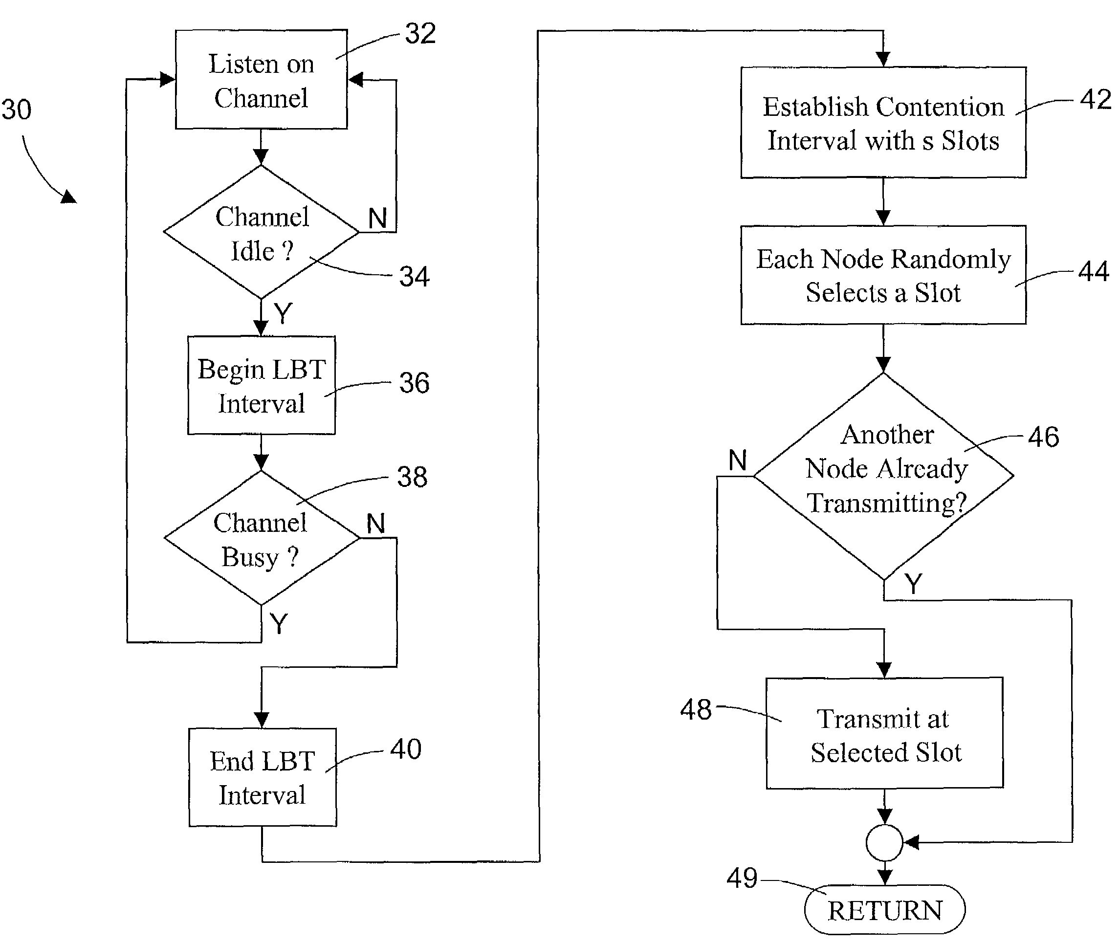 Method and system for data collision avoidance in a wireless communications system