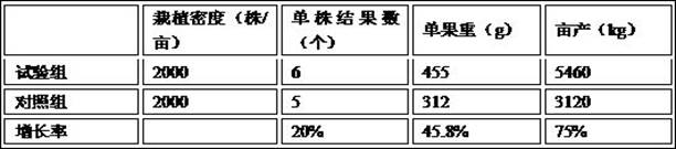 A kind of amino acid liquid fertilizer and preparation method thereof