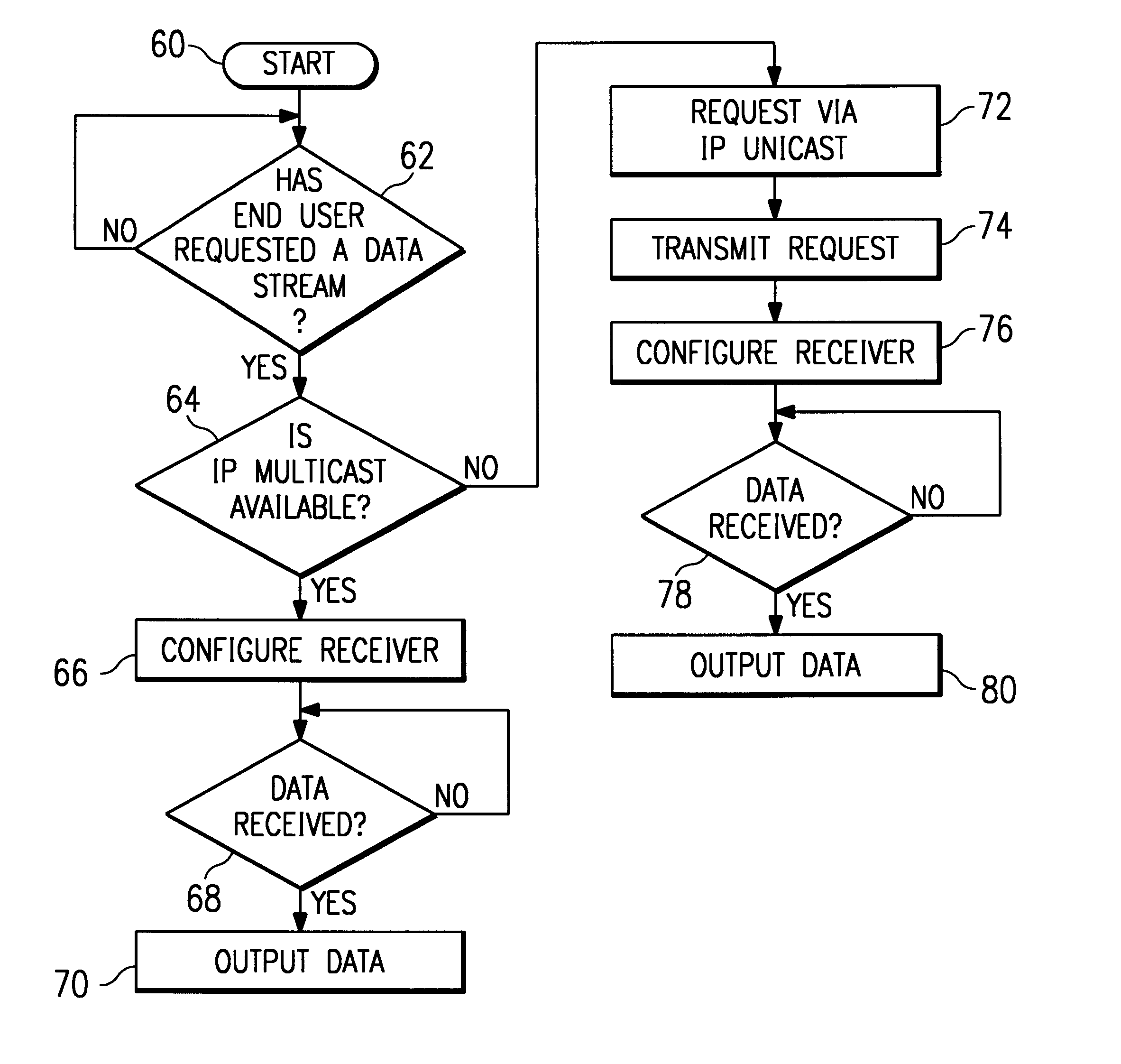 Selective tunneling of streaming data