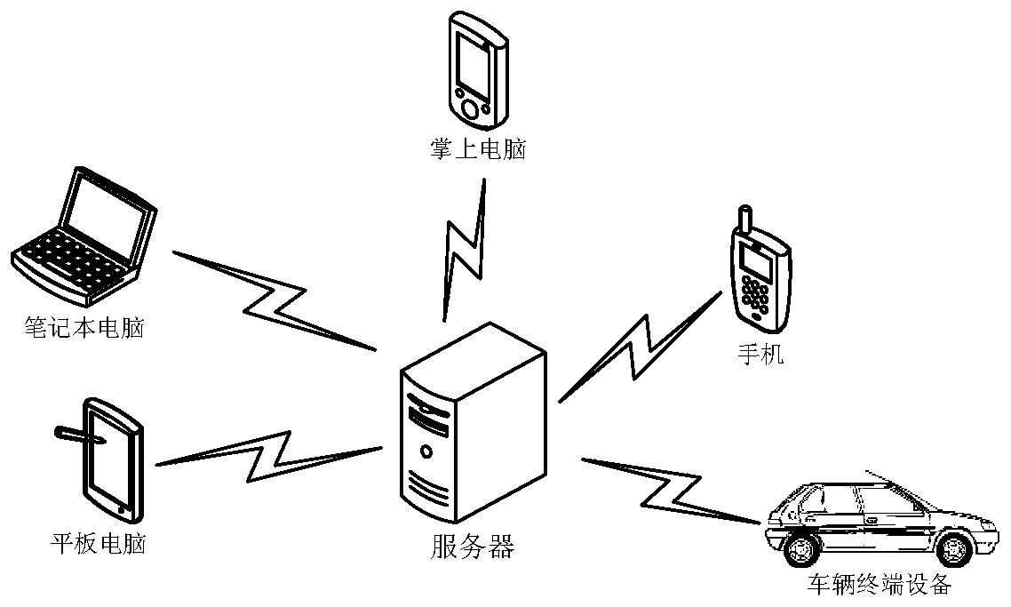 Synonym construction method and related device