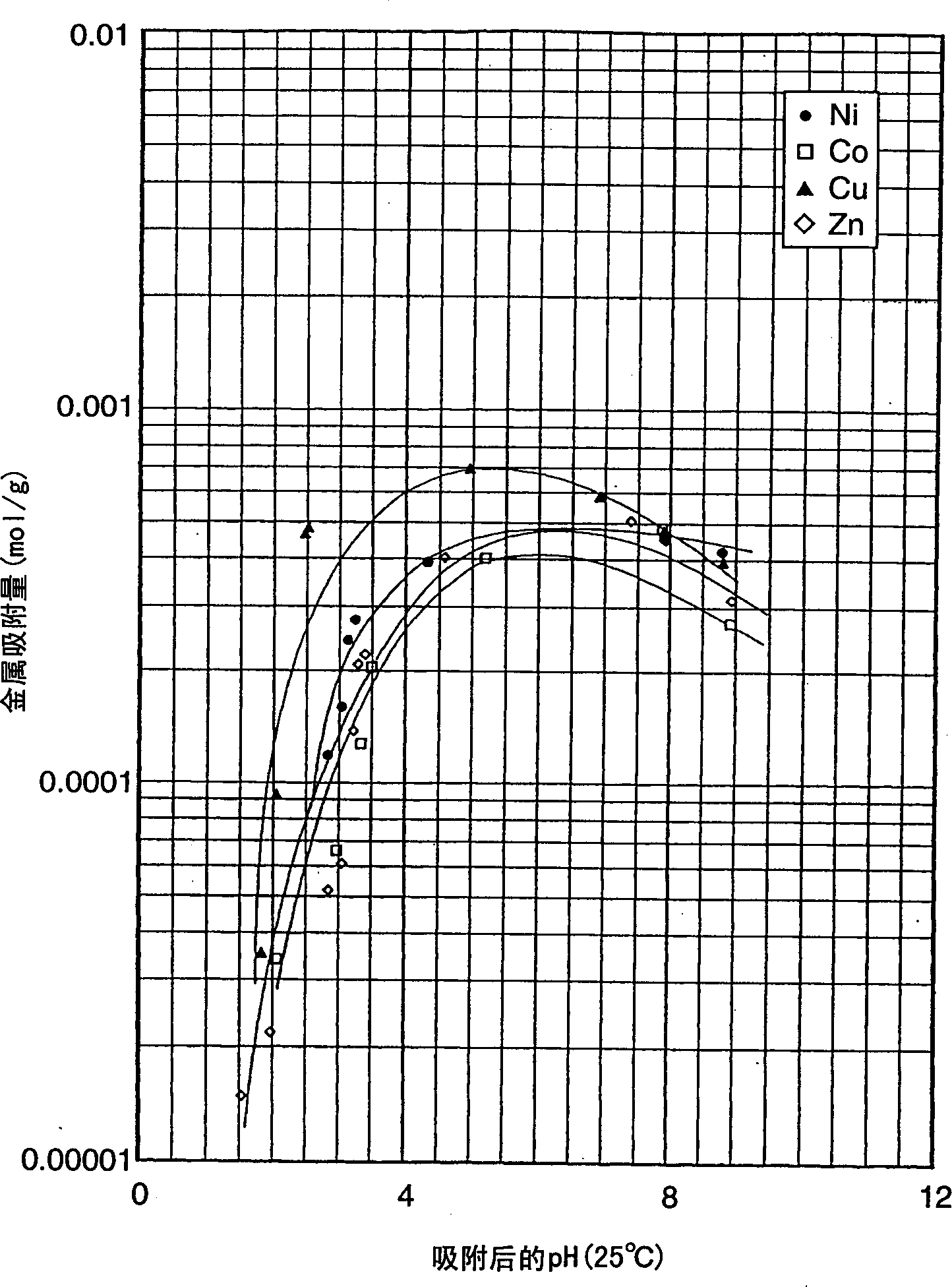 Fiber capable of forming metal chelate process for producing the same, method of trapping metal ion with the fiber, and method chelate fiber