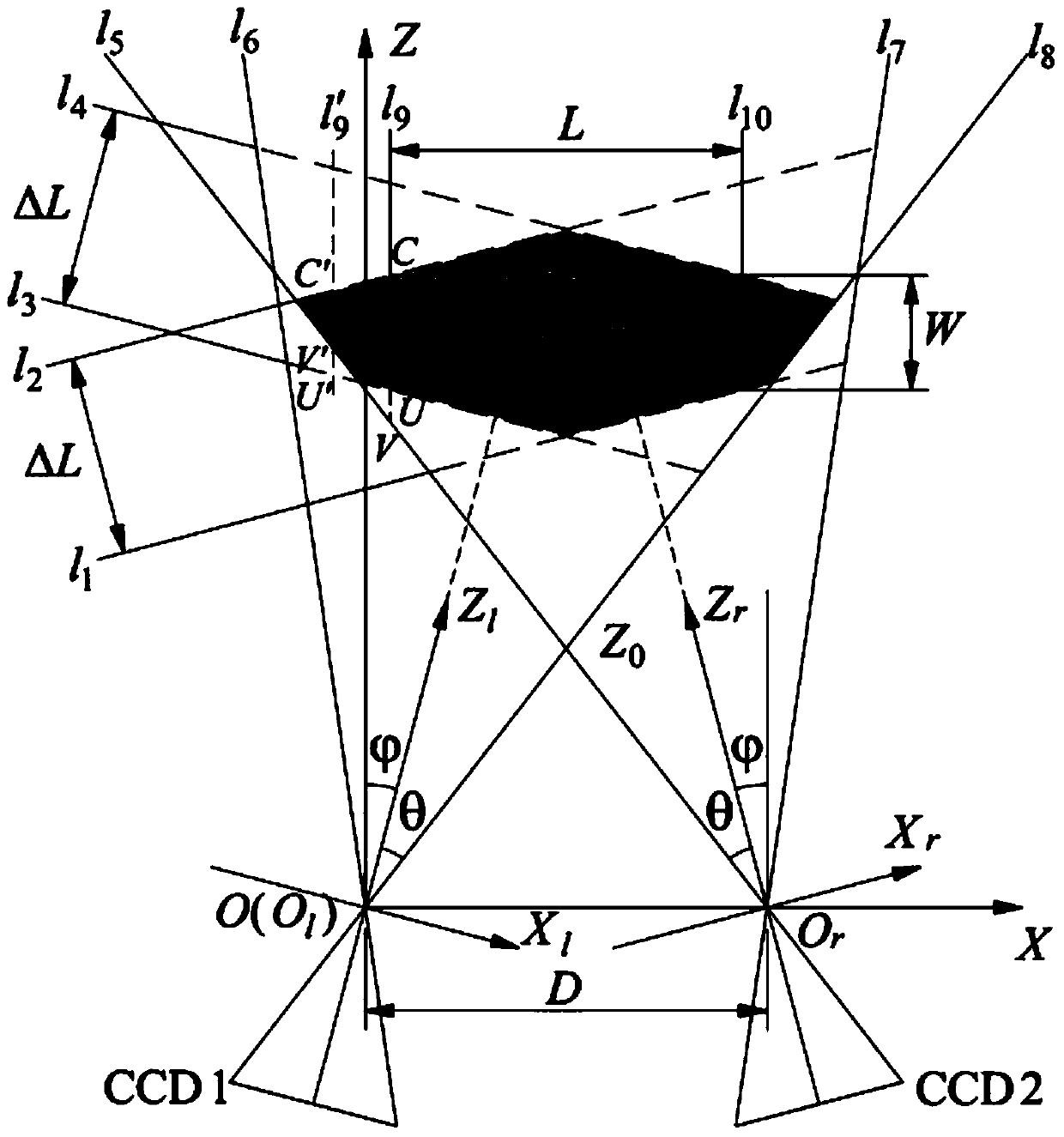 Layout optimization method for camera in binocular vision measuring system