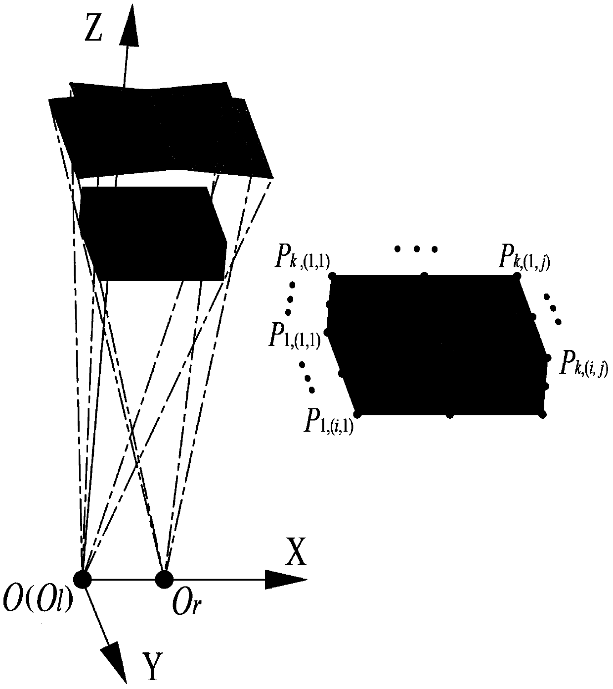 Layout optimization method for camera in binocular vision measuring system