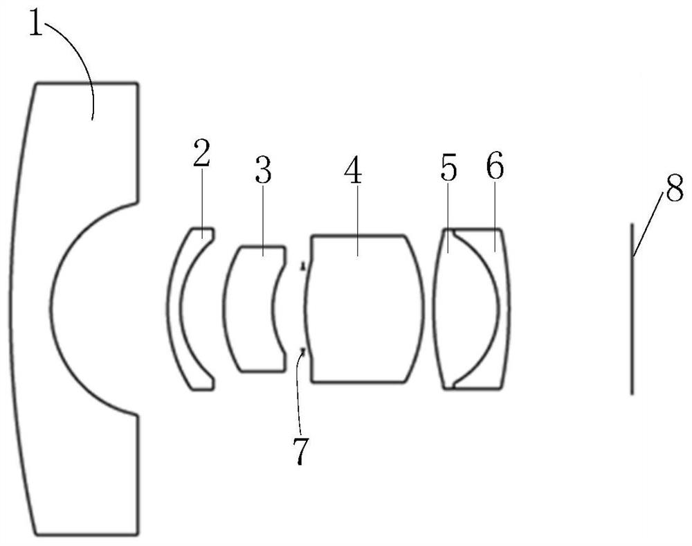 Super wide-angle spherical fisheye optical system