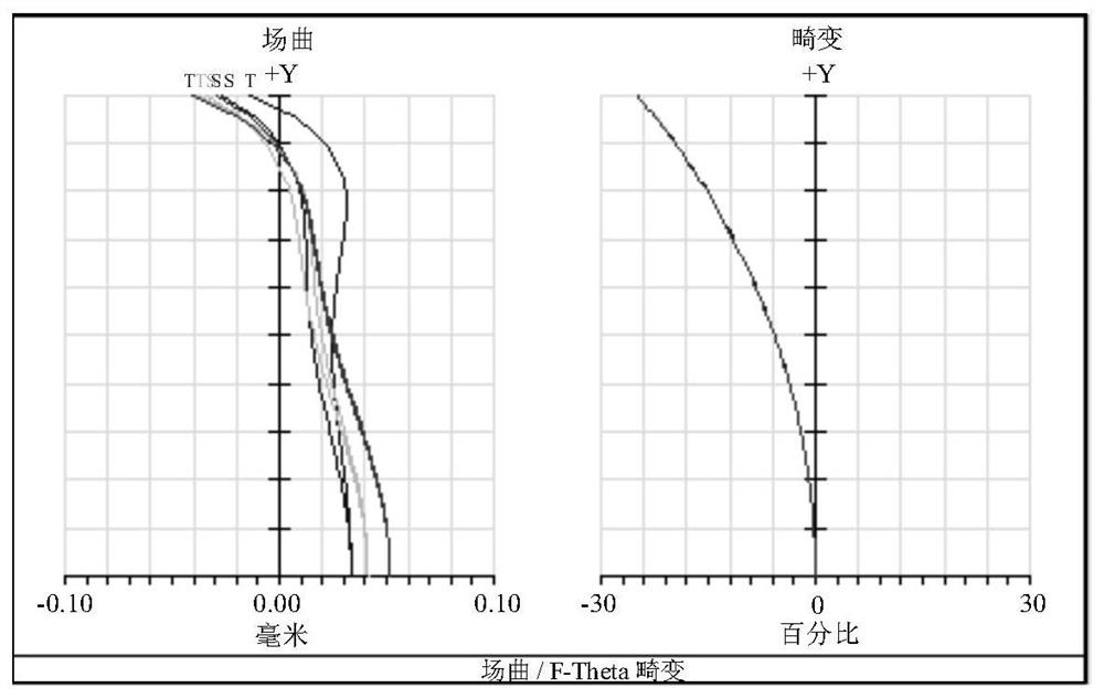 Super wide-angle spherical fisheye optical system