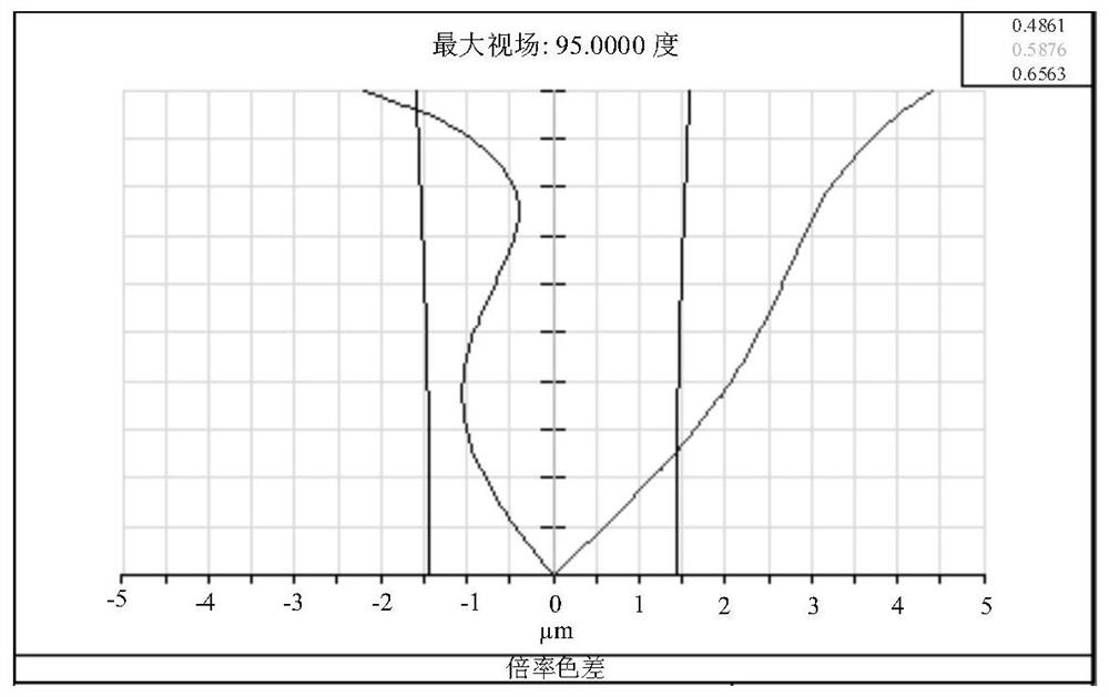 Super wide-angle spherical fisheye optical system