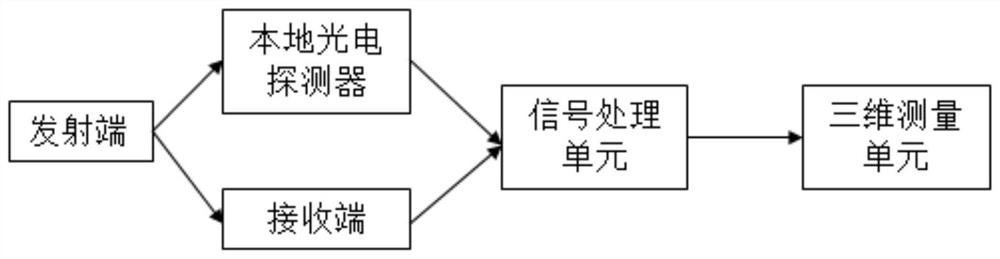 An all-weather lidar detection system and method based on photon intensity correlation