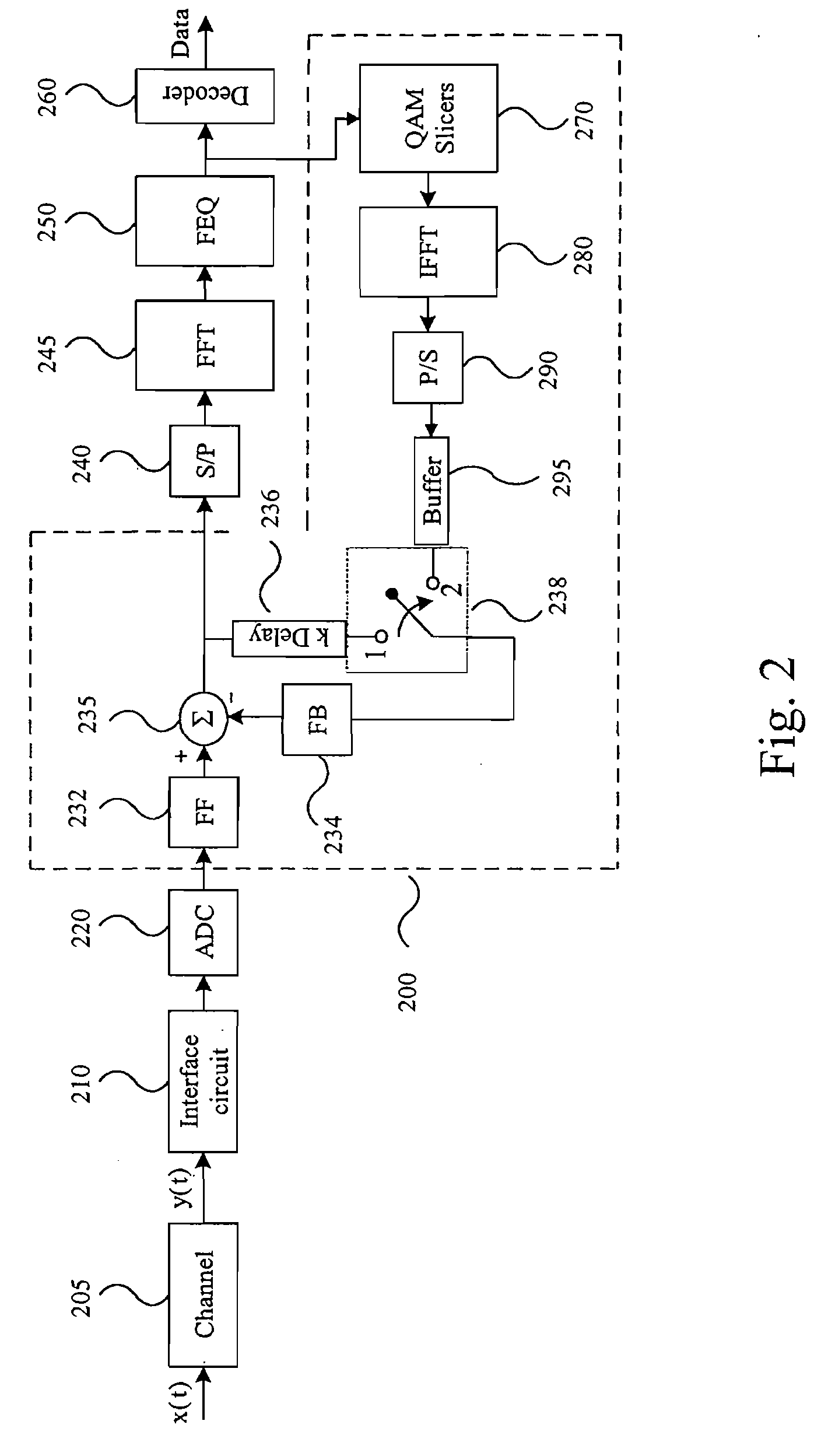 System and Method for Time-Domain Equalization in Discrete Multi-tone Systems