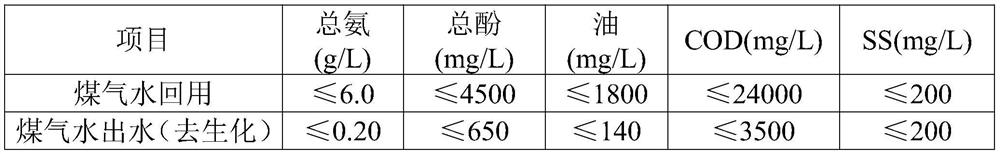 Simple crushed coal pressurized gasification gas-water separation and recycling system and method