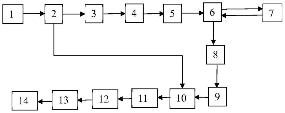 Phase demodulation method and system based on full-digital phase shift