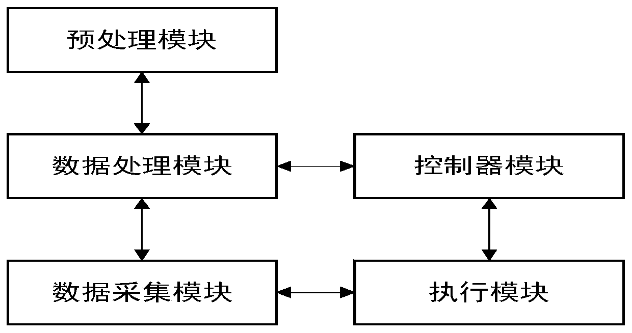 Monitoring and automatic rescue integrated human body security method, device and system