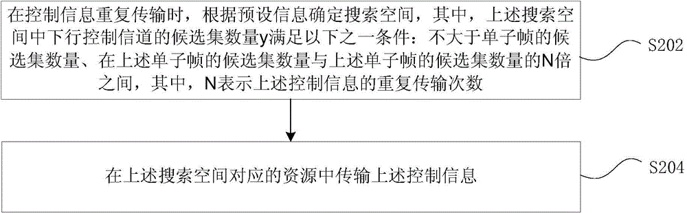 Control information transmitting method and apparatus