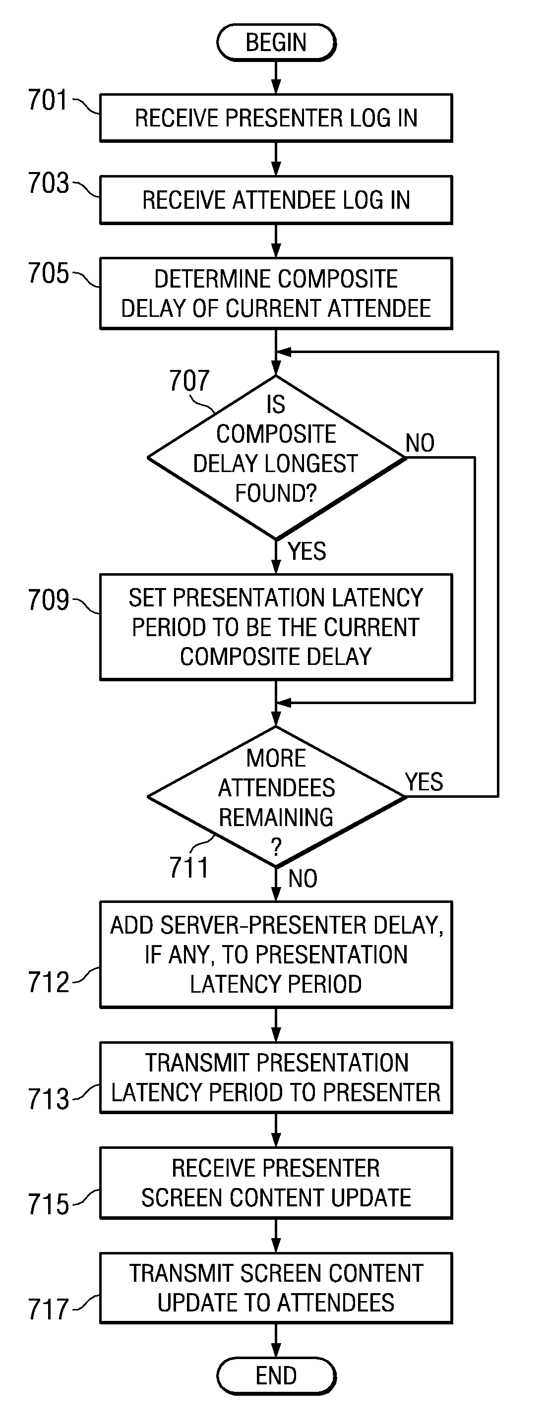 Electronic Conferencing System Latency Feedback