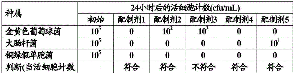 Difluprednate emulsion composition containing antimicrobial metal