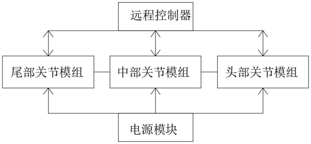 Multi-joint bionic robot control system and operation control method