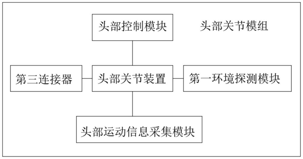 Multi-joint bionic robot control system and operation control method