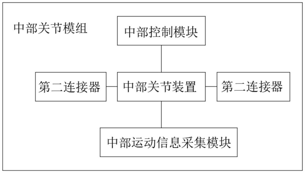 Multi-joint bionic robot control system and operation control method