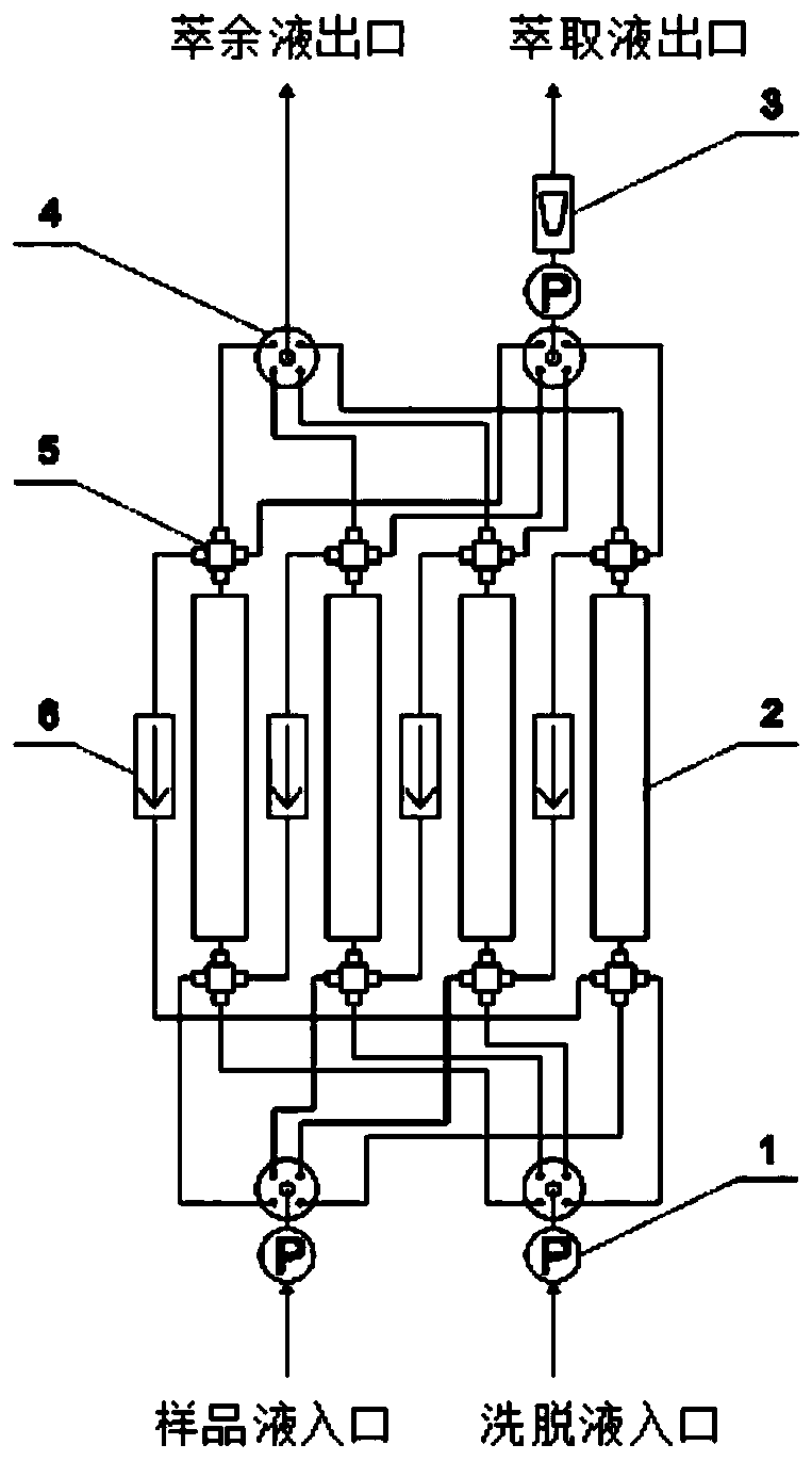 Method for separating vanillin and isovanillin by three-zone asynchronous switching simulated moving bed