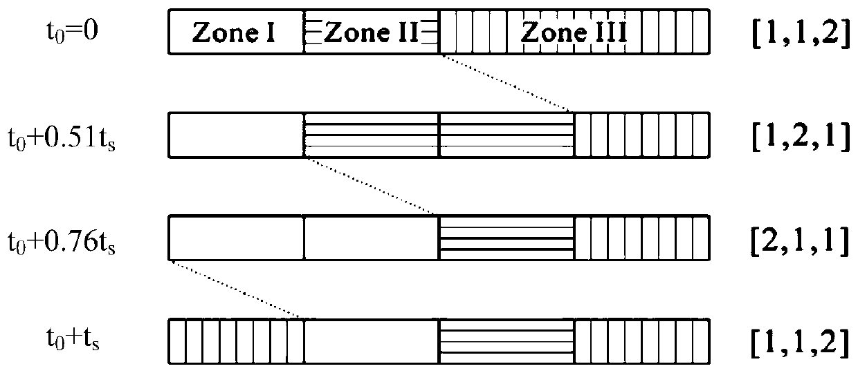 Method for separating vanillin and isovanillin by three-zone asynchronous switching simulated moving bed