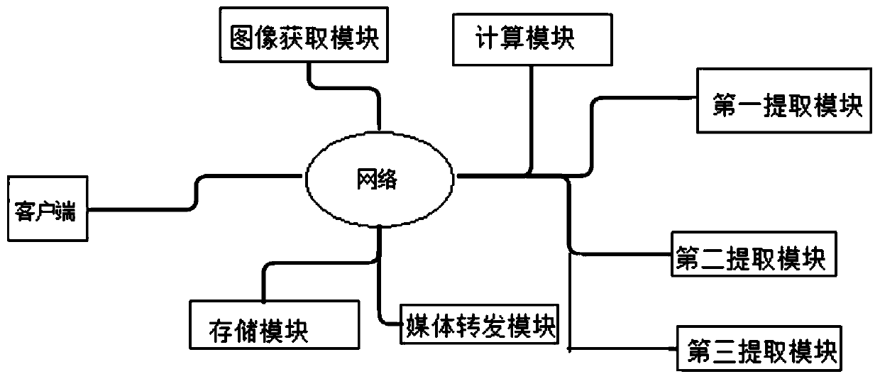 Facial recognition technology-based walkman analysis method and facial recognition technology-based walkman analysis system