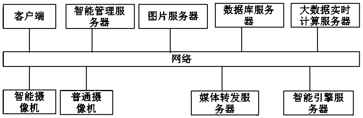 Facial recognition technology-based walkman analysis method and facial recognition technology-based walkman analysis system