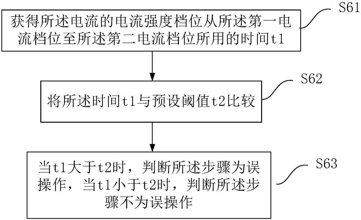 Transcranial nerve regulation tic disorder treatment instrument and method for preventing from misoperation