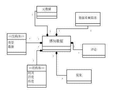 Meteorological information service system based on intelligent mobile phone participating in perception and implementing method thereof