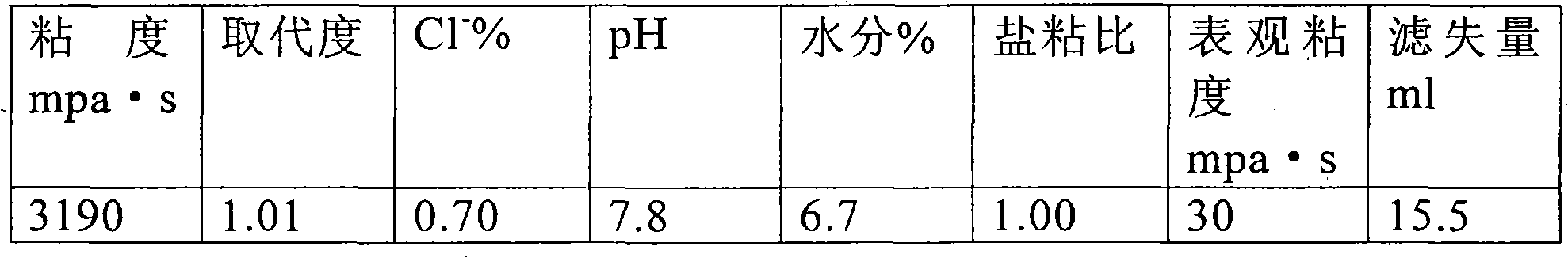 Preparation method of high viscosity polyanion cellulose