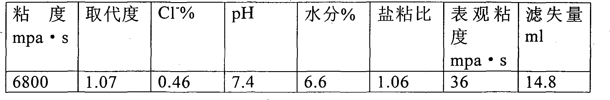 Preparation method of high viscosity polyanion cellulose