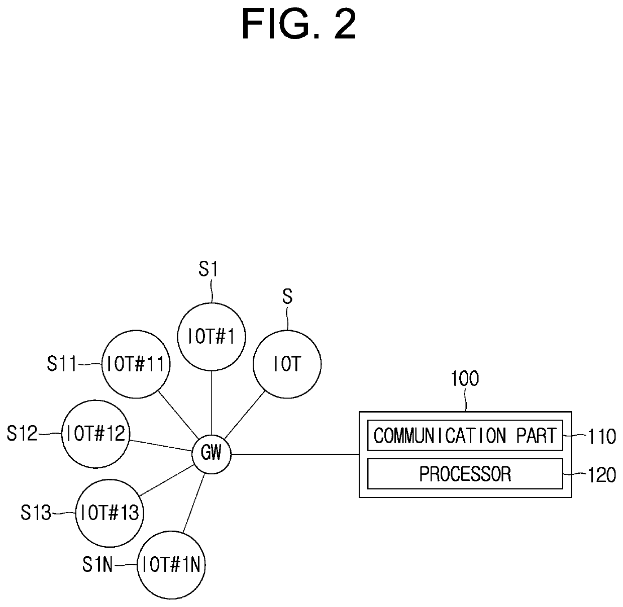 Virtualization structure for power/power amount metering and power quality analyzing apparatus, and method for acquiring, transmitting and processing meter data using same