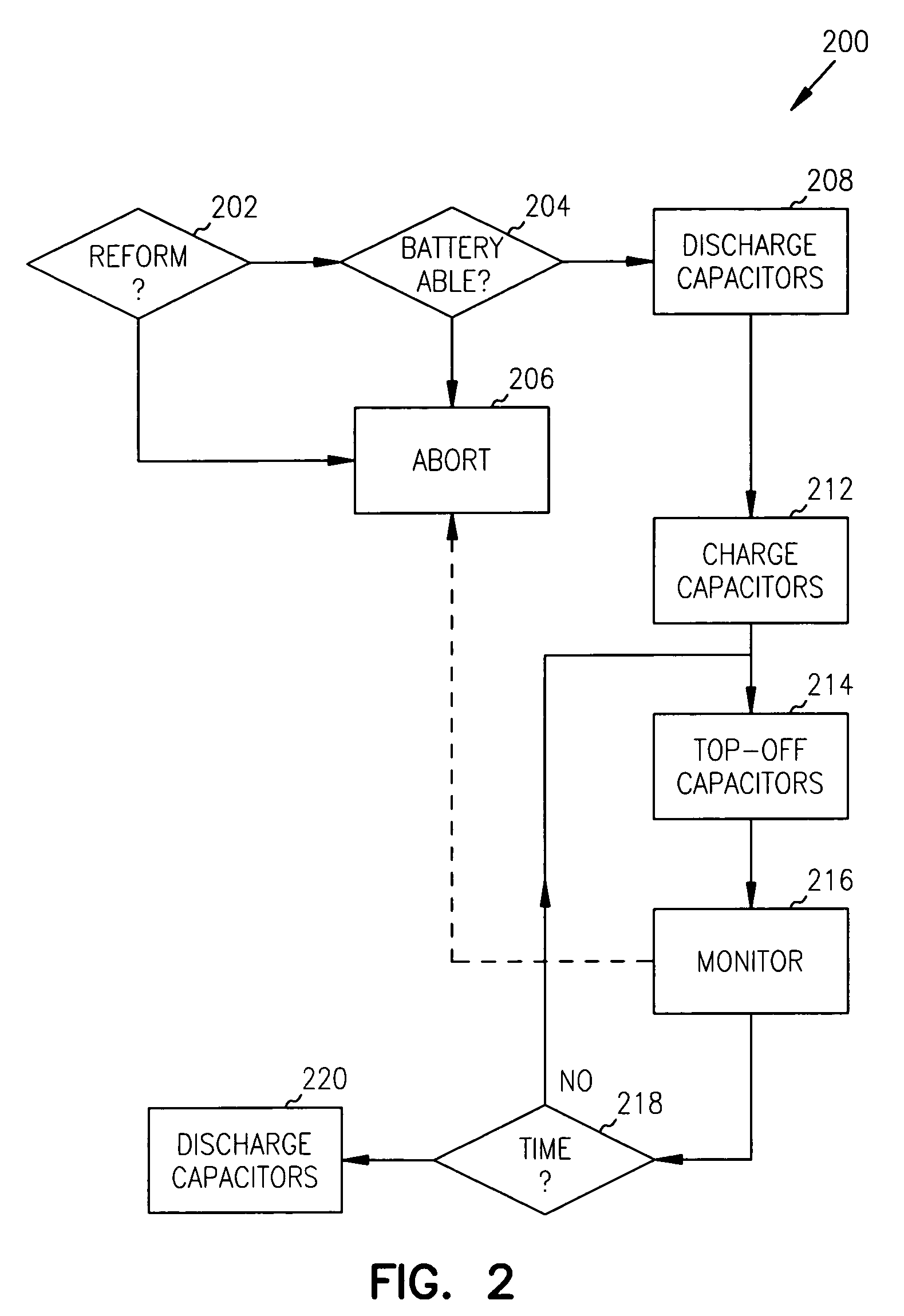 Reforming wet-tantalum capacitors in implantable medical devices