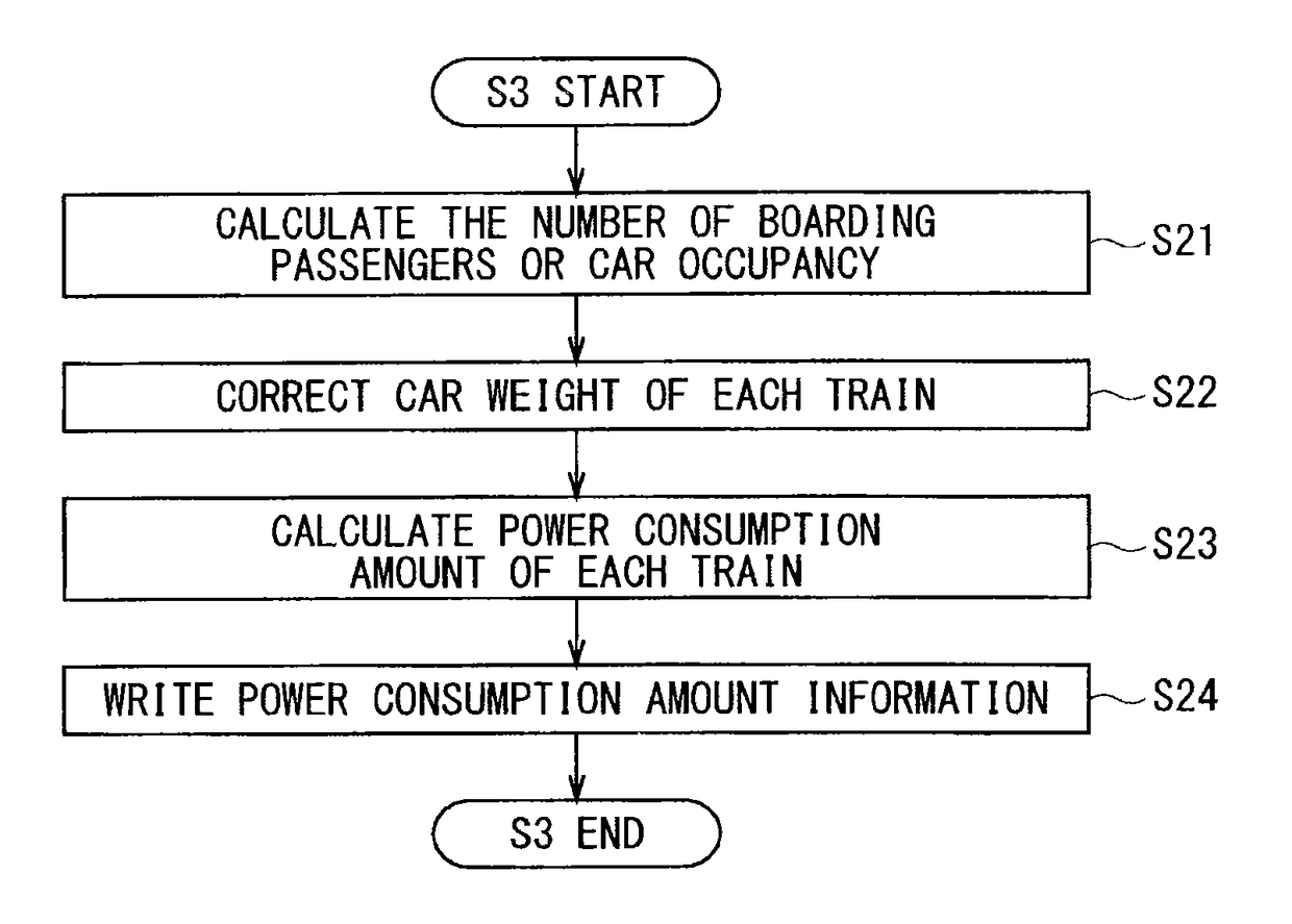 Operation schedule evaluation apparatus and operation schedule processing system