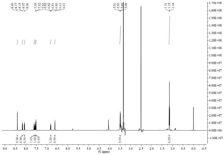 Coumarin-based fluorescent probe as well as preparation method and application thereof