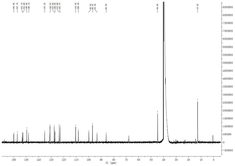 Coumarin-based fluorescent probe as well as preparation method and application thereof