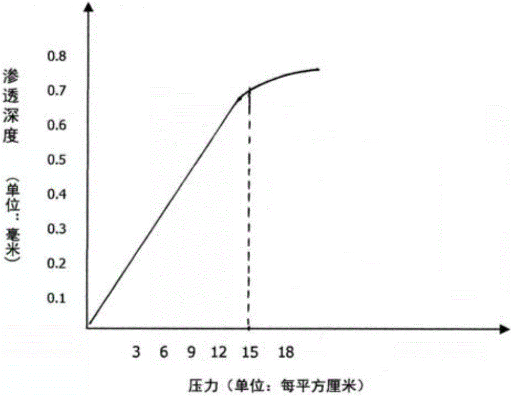 Inkjet printing method ensuring dye penetration effect of heavy fabric