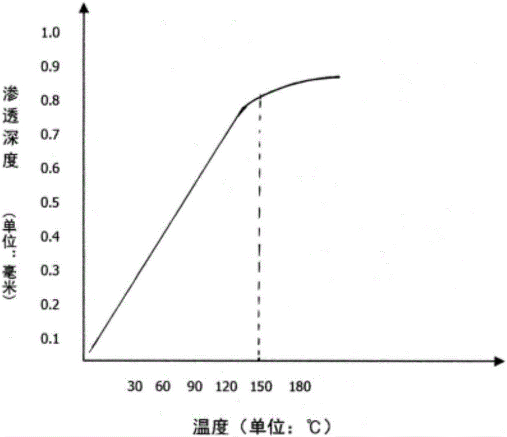 Inkjet printing method ensuring dye penetration effect of heavy fabric