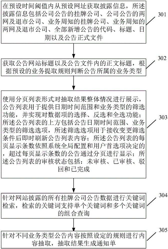 Information processing method and device