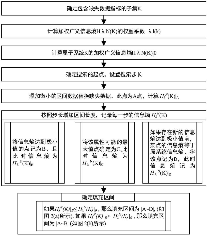 Optimization detection method of radar countermeasure effectiveness