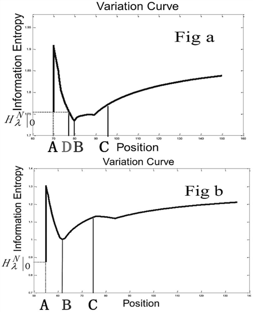 Optimization detection method of radar countermeasure effectiveness