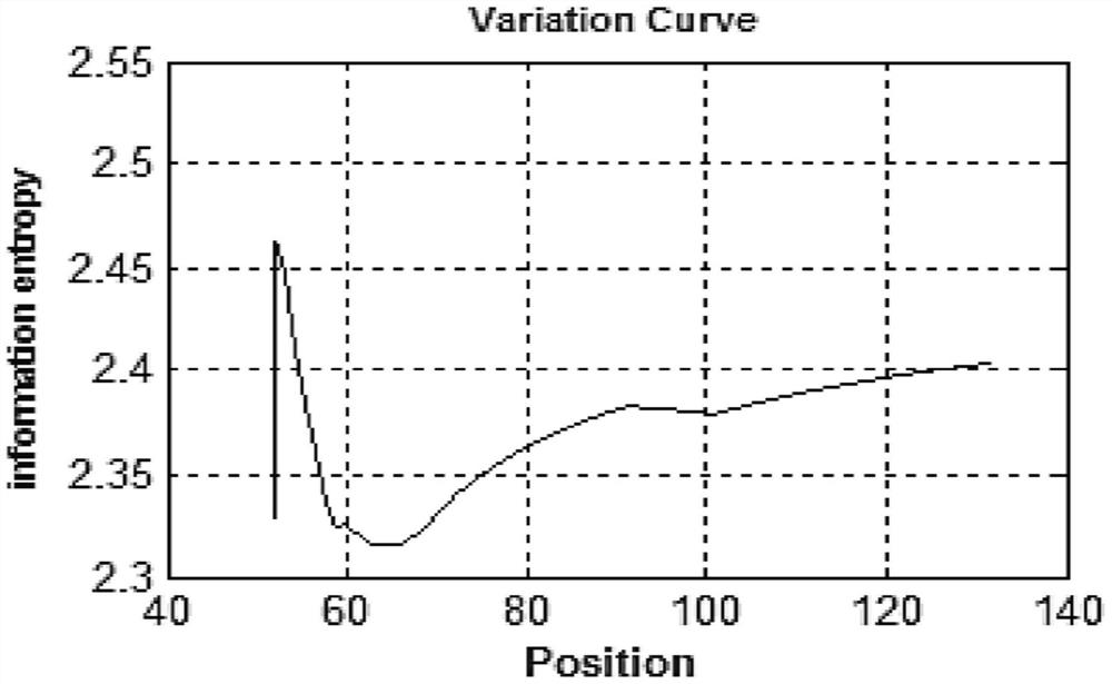 Optimization detection method of radar countermeasure effectiveness