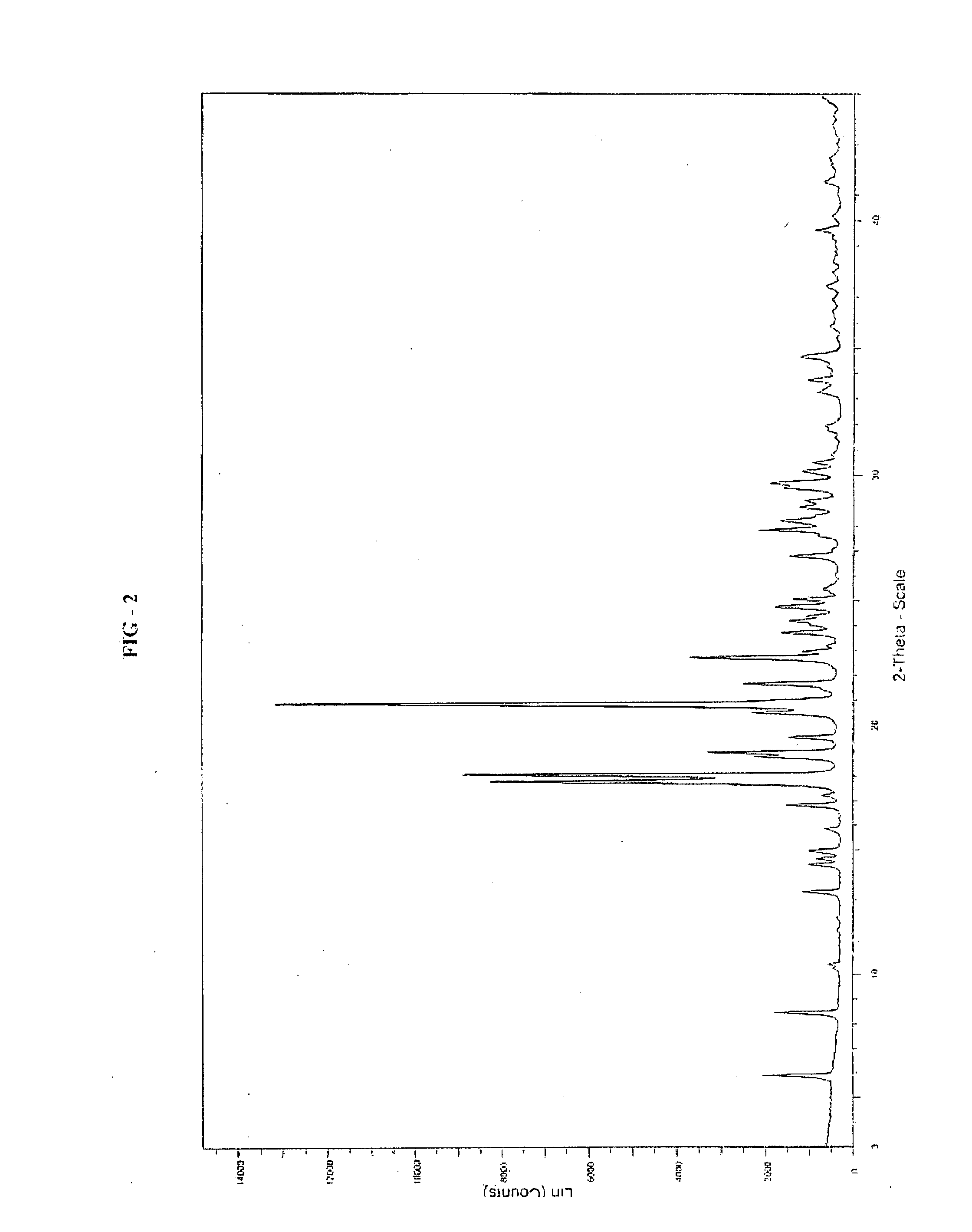 Process for the preparation of paliperidone and its intermediates