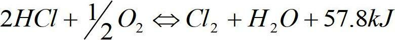 Copper oxide catalyst for preparing chlorine gas from chlorine hydride by catalytic oxidation, and preparation method and application thereof