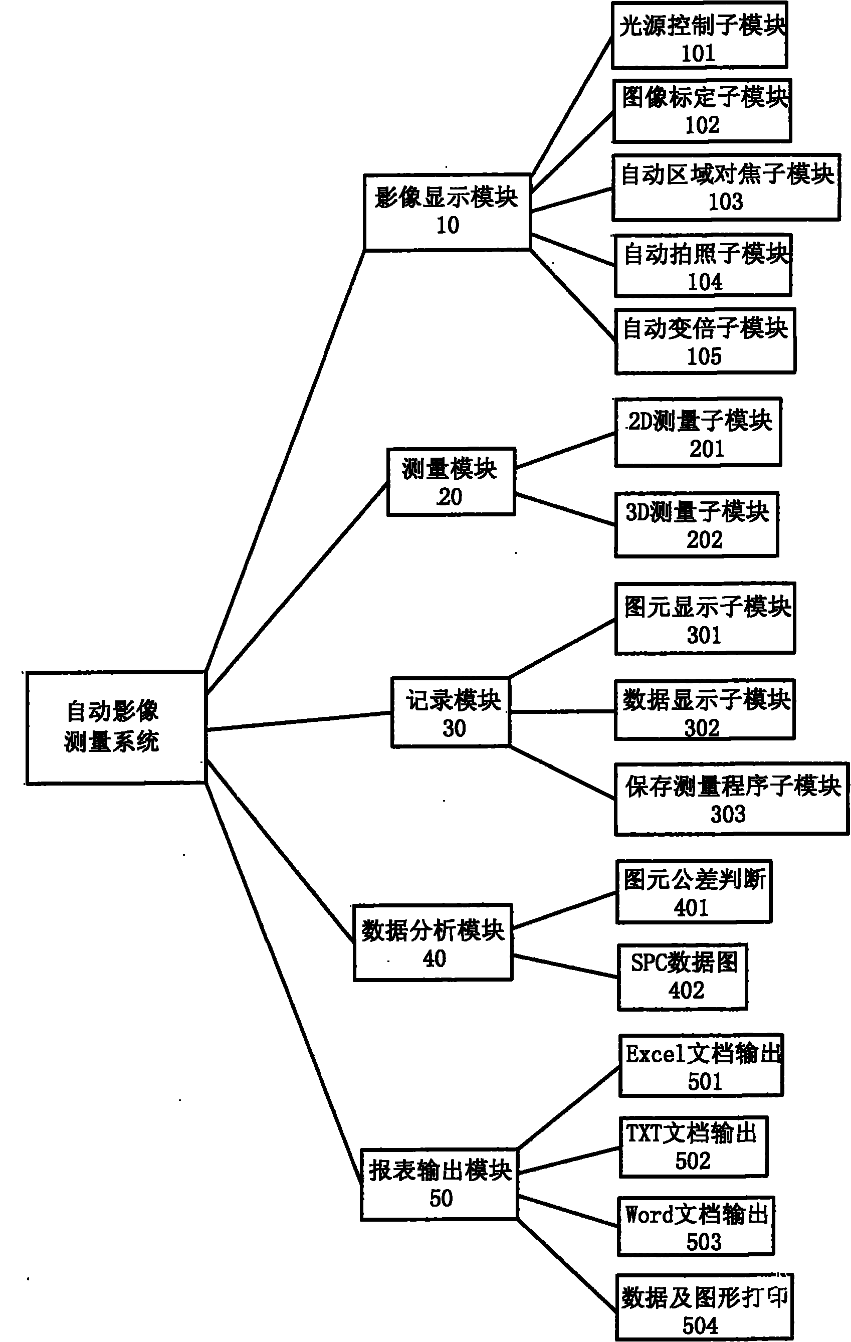 Automatic image measuring system